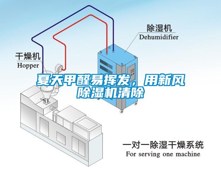 夏天甲醛易揮發,用新風除濕機清除