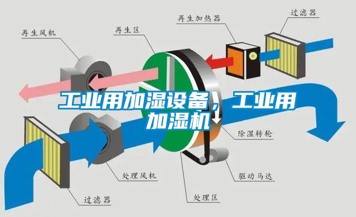 工業用加濕設備，工業用加濕機