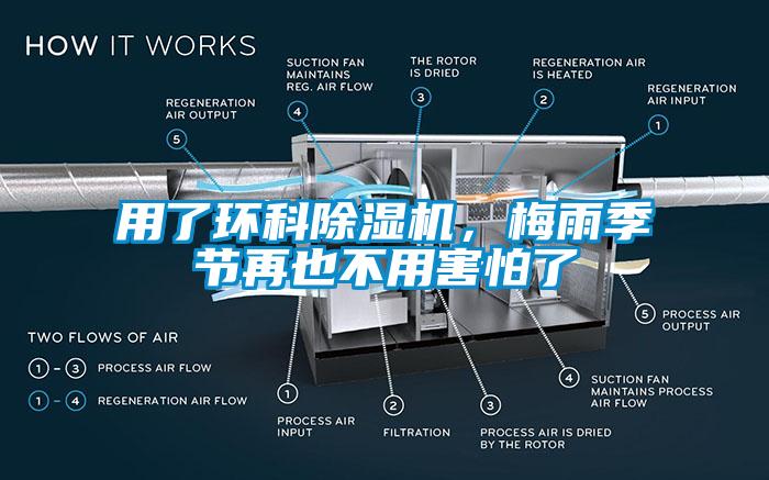 用了環科除濕機,梅雨季節再也不用害怕了