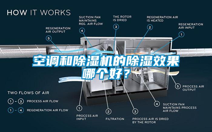 空調和除濕機的除濕效果哪個好?