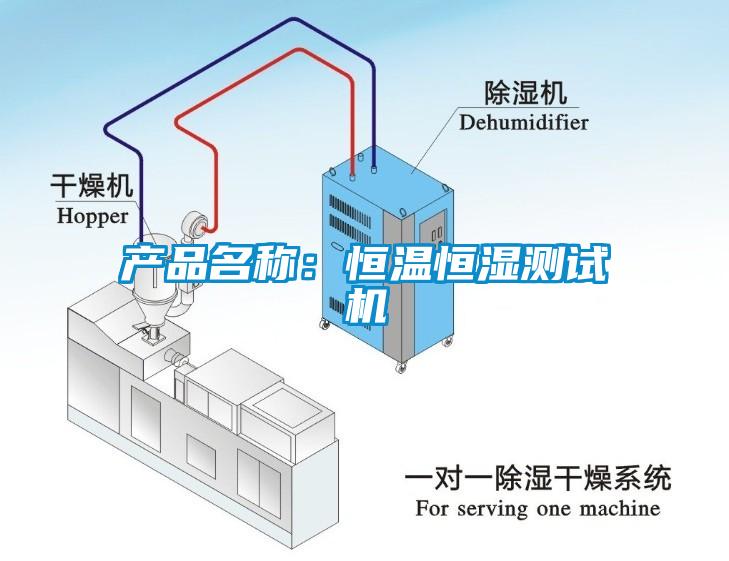 產品名稱:恒溫恒濕測試機