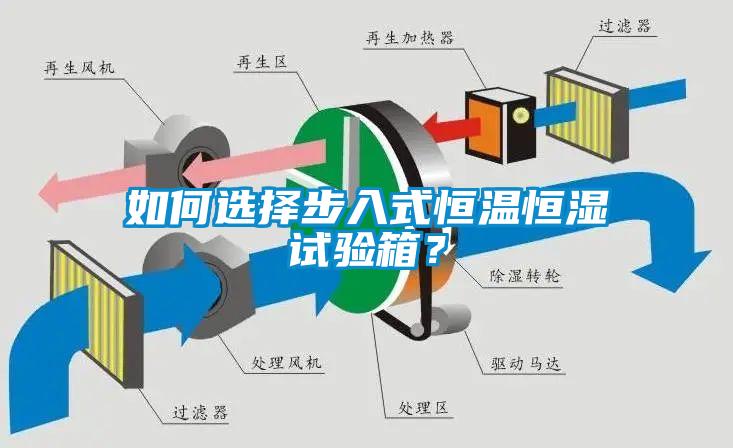 如何選擇步入式恒溫恒濕試驗箱?