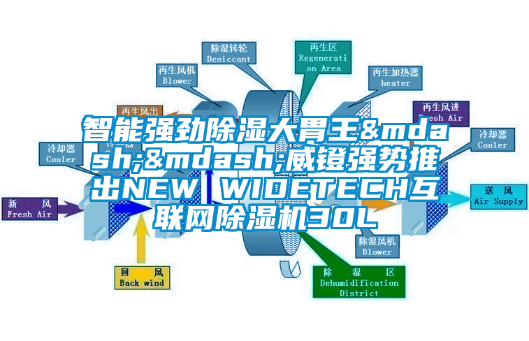 智能強勁除濕大胃王&mdash;&mdash;威鐙強勢推出NEW WIDETECH互聯網除濕機30L