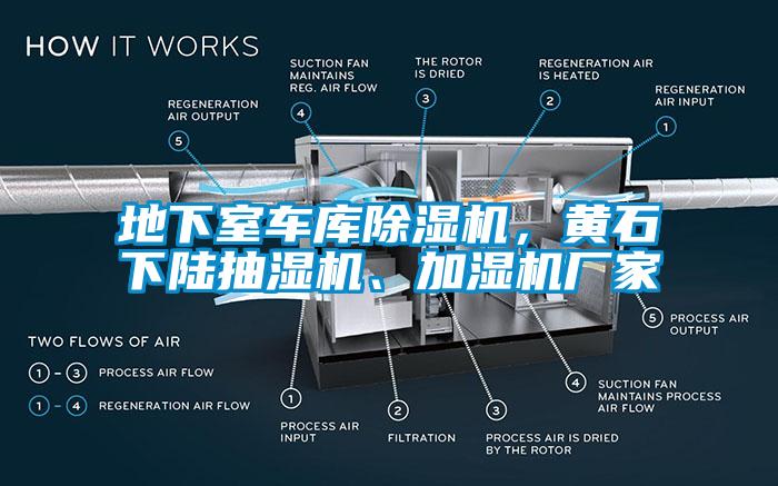 地下室車庫除濕機,黃石下陸抽濕機、加濕機廠家