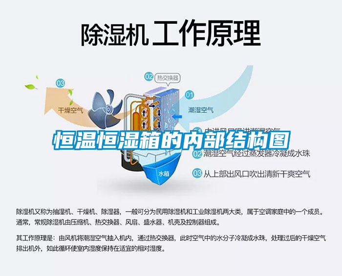 恒溫恒濕箱的內(nèi)部結(jié)構圖